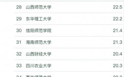 資源與環(huán)境考研學(xué)校排名