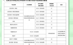 山東美術(shù)專科學(xué)校排名及分?jǐn)?shù)線