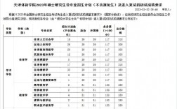 天津體育學院考研好考嗎？復試刷人厲害嗎？
