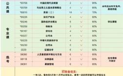 中南財(cái)經(jīng)政法大學(xué)小自考，真的不要太簡單