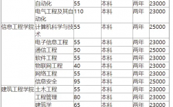 青島理工大學(xué)琴島學(xué)院學(xué)費(fèi)多少錢一年標(biāo)準(zhǔn)