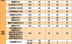 北京理工大學(xué)考研好考嗎？復(fù)試刷人厲害嗎？