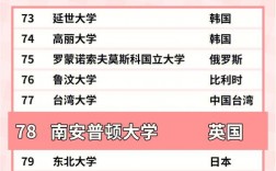 南安普敦大學(xué)相當(dāng)于國內(nèi)什么檔次？什么水平？