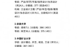 藝術(shù)設(shè)計(jì)考研穩(wěn)上的學(xué)校(設(shè)計(jì)類考研)