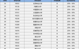 生物技術(shù)考研學(xué)校推薦(考研專業(yè)選擇)