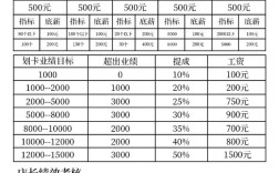 美工工資一般多少？