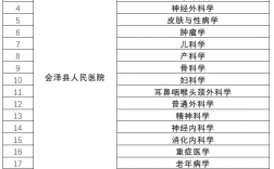 消化內(nèi)科研究生學(xué)校排行(昆明醫(yī)科大學(xué)研究生專業(yè)目錄)