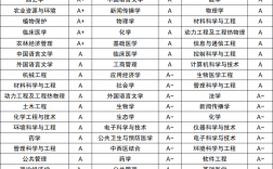 維也納技術(shù)大學(xué)相當(dāng)于國內(nèi)什么檔次？什么水平？