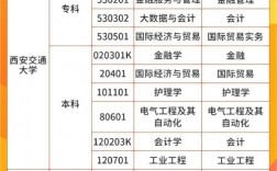 西安自考嚴(yán)嗎