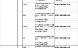 西北民族大學考研專業(yè)(西北師范大學考研難度)