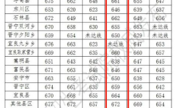 昆八中高中錄取分數(shù)線2024