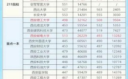 陜西大學(xué)錄取分?jǐn)?shù)線