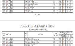 重慶本科分數(shù)線