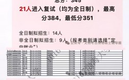 渤海大學(xué)考研好考嗎？復(fù)試通過率？