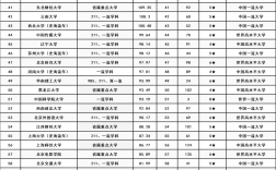 浦項科技大學相當于國內(nèi)哪個大學？世界排名多少？
