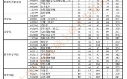 河南大學(xué)報(bào)錄比(考研報(bào)錄比查詢網(wǎng))