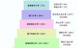 香港大學(xué)世界排名