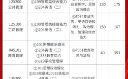 南京特殊教育師范學院考研難度怎么樣？復試刷人厲害嗎？