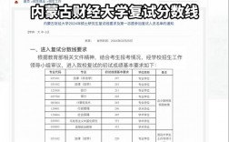 內(nèi)蒙古財經(jīng)大學(xué)考研好考嗎？復(fù)試通過率？