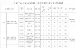 北京工業(yè)大學考研好考嗎？復試刷人厲害嗎？