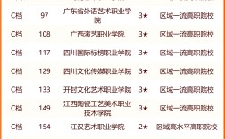 2024年藝術(shù)類(lèi)大專排名公辦