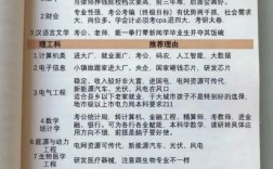 張雪峰建議選的專業(yè)(女生選擇專業(yè)的注意事項(xiàng))