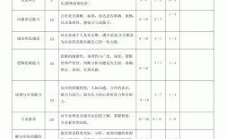 面試評(píng)分標(biāo)準(zhǔn)表(面試人員測評(píng)打分表)
