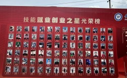 2025年合肥騰飛技工學(xué)校有哪些專業(yè)？招生計(jì)劃一覽