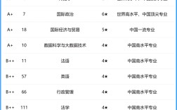 2024年國(guó)際關(guān)系專業(yè)大學(xué)排名