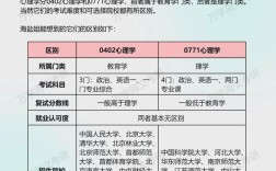 心理學(xué)考研都考啥 報考條件
