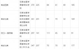 2024年石家莊學(xué)院?？其浫》?jǐn)?shù)線
