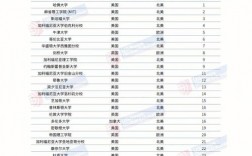 滑鐵盧大學(xué)世界排名qs