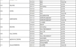 山西農(nóng)業(yè)大學(xué)考研好考嗎？復(fù)試刷人厲害嗎？