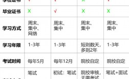在職研究生含金量高嗎(考研咨詢免費(fèi))