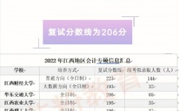華東交通大學(xué)復(fù)試刷人多嗎(華東交通大學(xué)讀研值得嗎)
