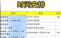 2024年寧夏高考時(shí)間(報(bào)名條件)