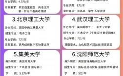 國(guó)際本科2+2有哪些學(xué)校 國(guó)家承認(rèn)嗎
