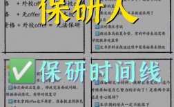 什么時(shí)候知道自己能不能保研(保研夏令營(yíng))