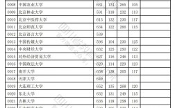 2024年四川省高考錄取分數(shù)線