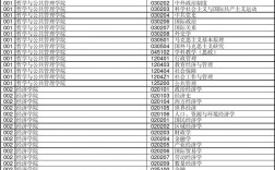 河南大學(xué)研究生招生專業(yè)(2023考研報名流程)