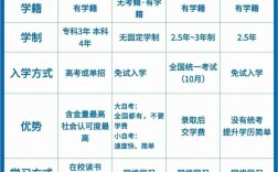 成人高考屬于統(tǒng)招還是非統(tǒng)招(和統(tǒng)招的區(qū)別)