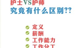 護(hù)理和護(hù)士一樣嗎 有什么區(qū)別