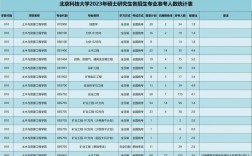北京科技大學研招網(wǎng)