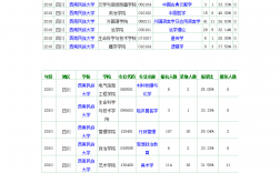 西南民族大學(xué)研究生報錄比(西南財經(jīng)大學(xué)研究生分?jǐn)?shù)線)