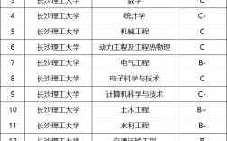 長沙理工最好就業(yè)的專業(yè)