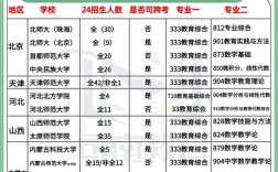 考研可以報(bào)幾個(gè)學(xué)校