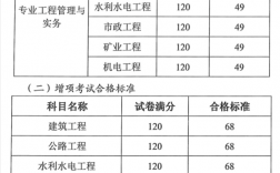 2024年浙江二建合格分數(shù)線(合格人員名單公布)