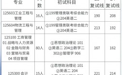 安徽工業(yè)大學(xué)考研難度怎么樣？復(fù)試刷人厲害嗎？