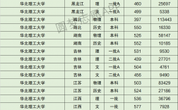 2024年華北理工大學(xué)遷安學(xué)院分數(shù)線