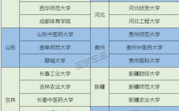 哪些二本院?？梢员Ｑ?85(2023考研報名時間)